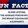 In one lifetime, the average person will eat the weight equivalent of 6 elephants