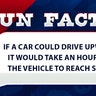 If a car could drive upward, it would take an hour for the vehicle to reach space