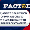 Every day, about 2.5 quintillion bytes of data are created globally. That's equivalent to 250,000 Libraries of Congress.