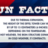 Due to thermal expansion, the height of the Eiffel Tower can vary by up to 15 centimeters (6 inches) depending on the temperature. In hot weather, the iron structure expands, and in cold weather, it contracts.